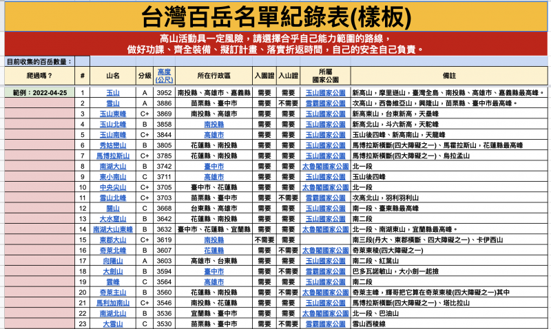 台灣百岳名單紀錄表(樣板)