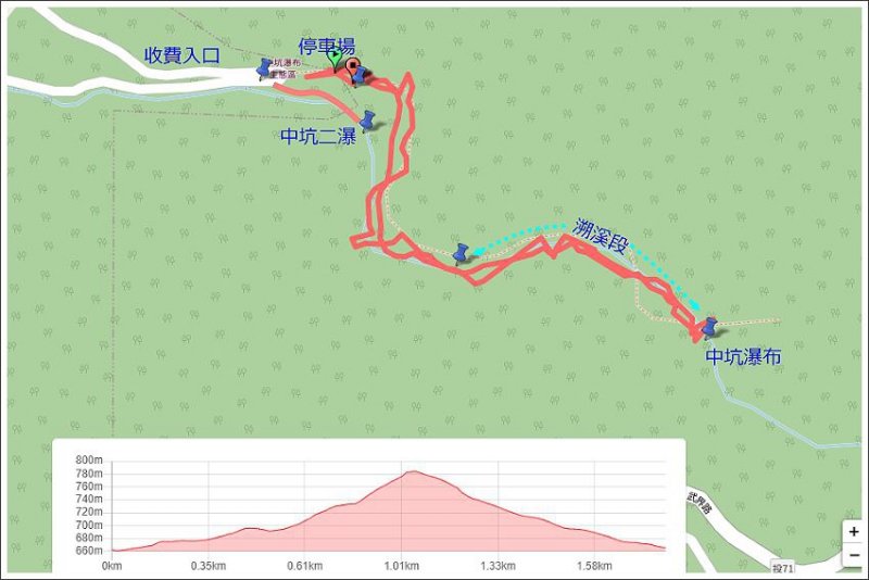 武界路中坑瀑布 (19).JPG