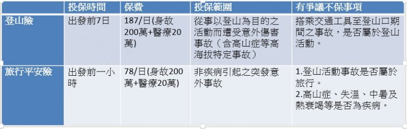 登山爭議 您不可不知的登山險山難爭議怎麼解 旅遊 聯合新聞網