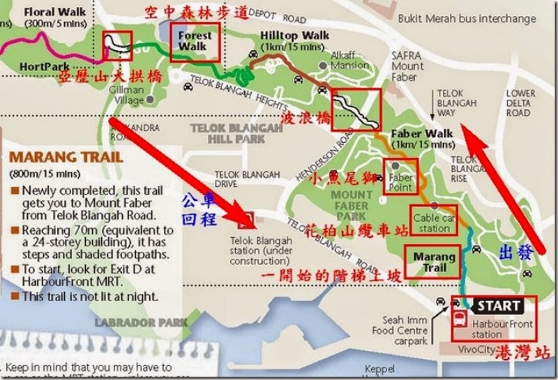 路線 新加坡空中森林步道 南部山脊 健行筆記