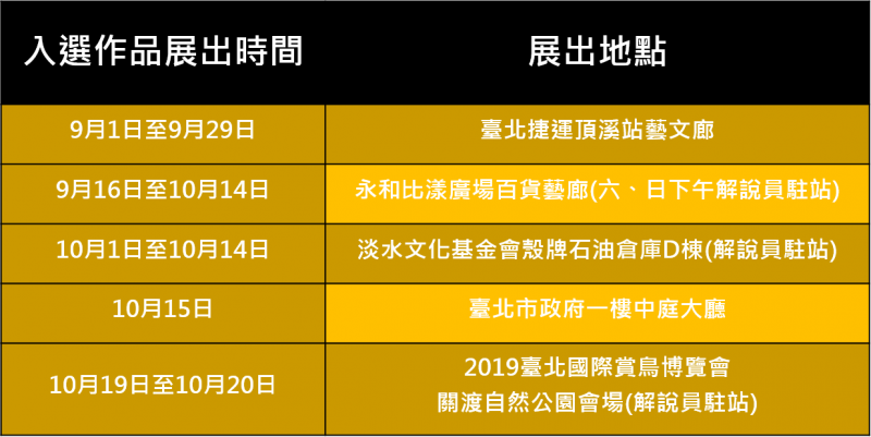 這什麼鳥啦 鳥類趣味攝影 淡水文化基金會殼牌石油倉庫d棟 健行筆記