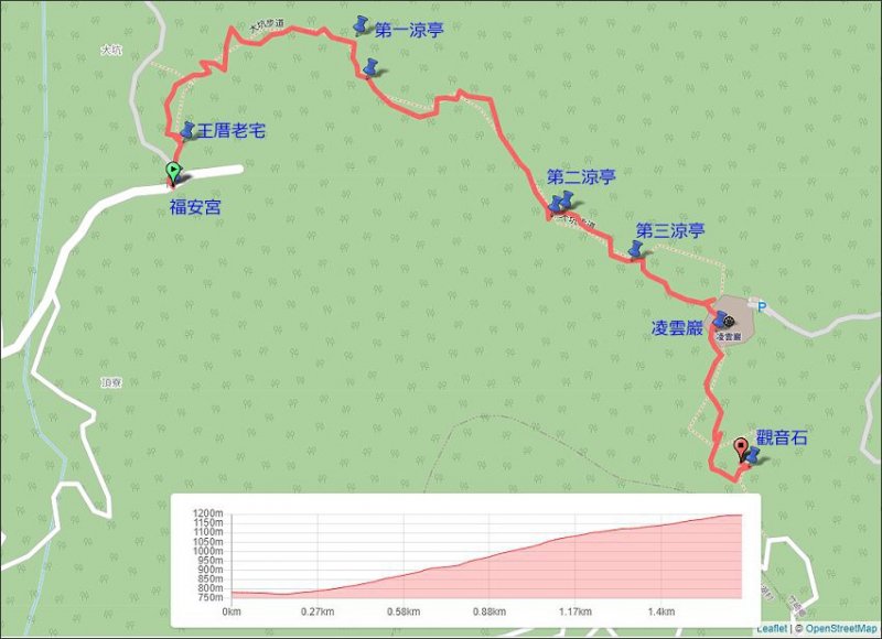 竹崎大坑步道上凌雲巖 (5).JPG