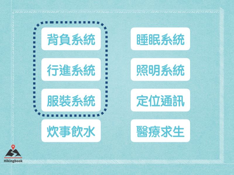 登山裝備 新手必修的裝備課 上 旅遊 聯合新聞網