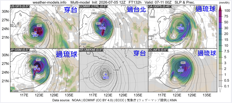 [氣象]Windy颱風預測三種模式僅ICON接近，通過關島有賴氣象署定量精細分析
