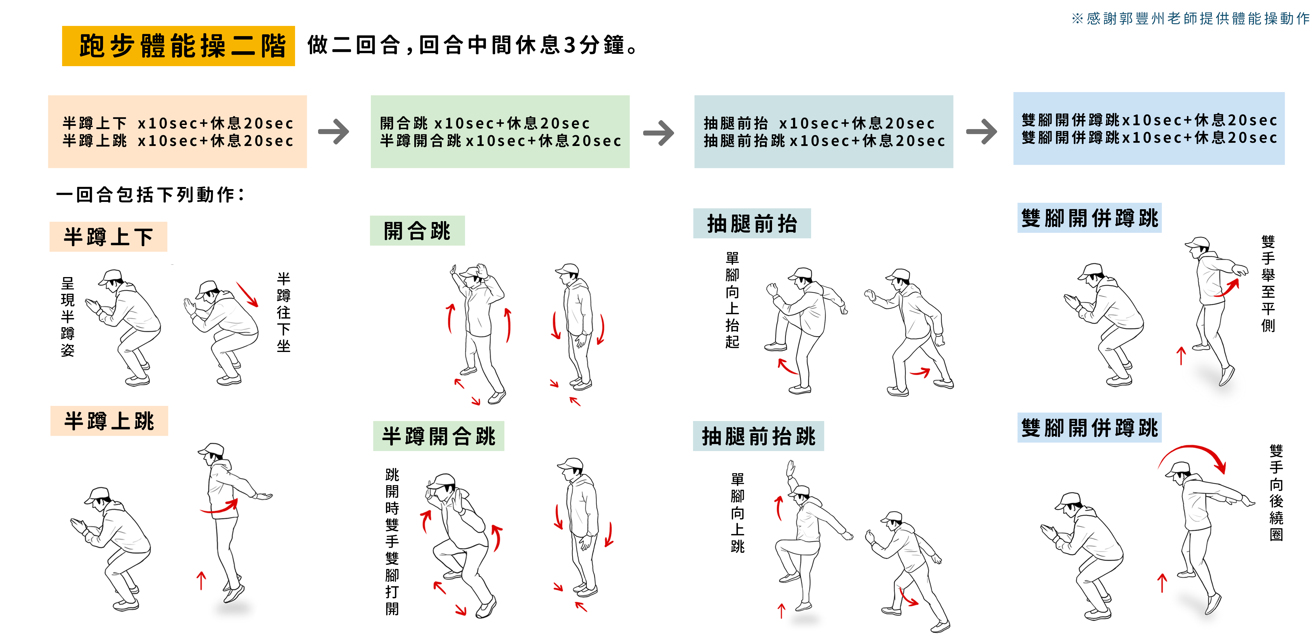 訓練 跑步體能操 跑步吧 Run For Fun 線上跑 線上馬 線上跑步任務 線上跑團 跑步訓練 把跑步變得更有趣 Runbot Biji Co