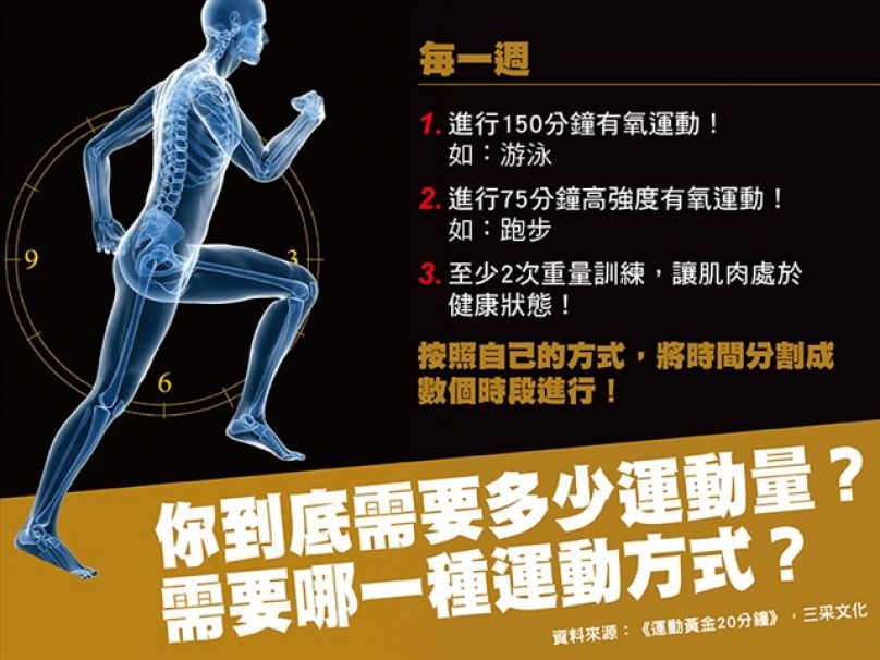 [書摘]《運動黃金20分鐘》你到底需要多少運動量？需要哪一種運動方式？