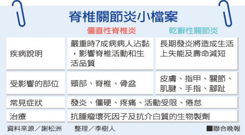 傷痛防護 腳痛30年竟是僵直性脊椎炎 文章 運動筆記