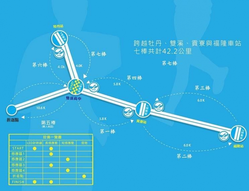 【活動心得】黃金海岸馬拉松訓練營 假日來去追火車