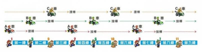 【TomTom跑步壯遊企劃】愛來RUN3極限超馬接力賽