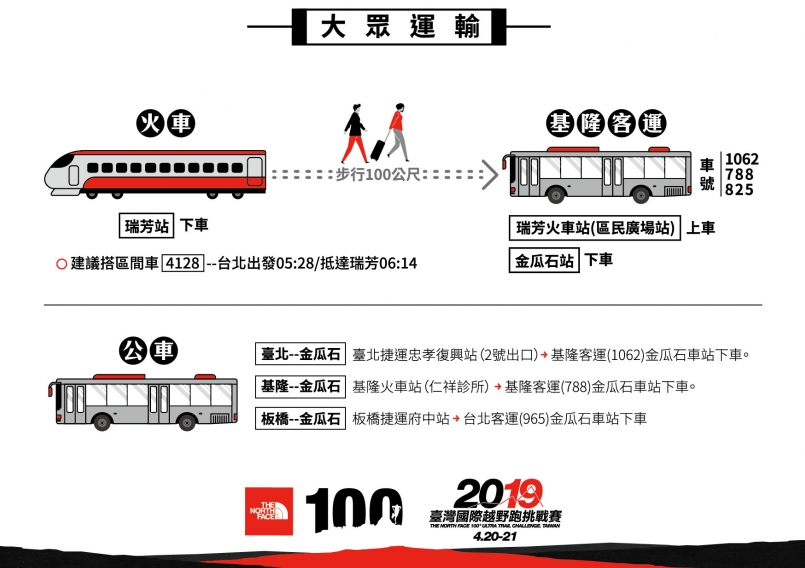 【賽事】TNF100賽前重點提醒