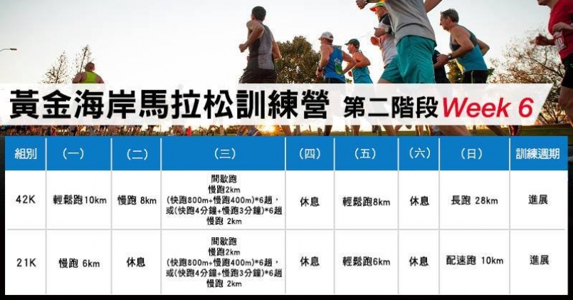 【活動心得】追求心目中完美的數據弧度 黃金海岸馬拉松訓練營 Week 6、7