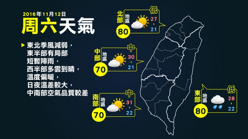 【天氣職人】週末西部回暖轉晴 東部仍有局部陣雨