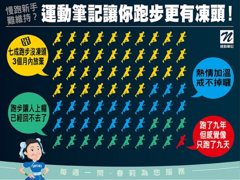 新手跑步 看運動筆記更有凍頭！