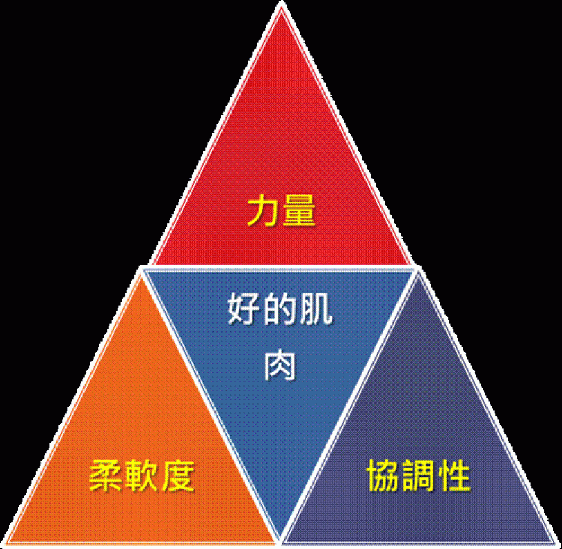 [逐夢諮詢站] 重返跑場篇 復健要素