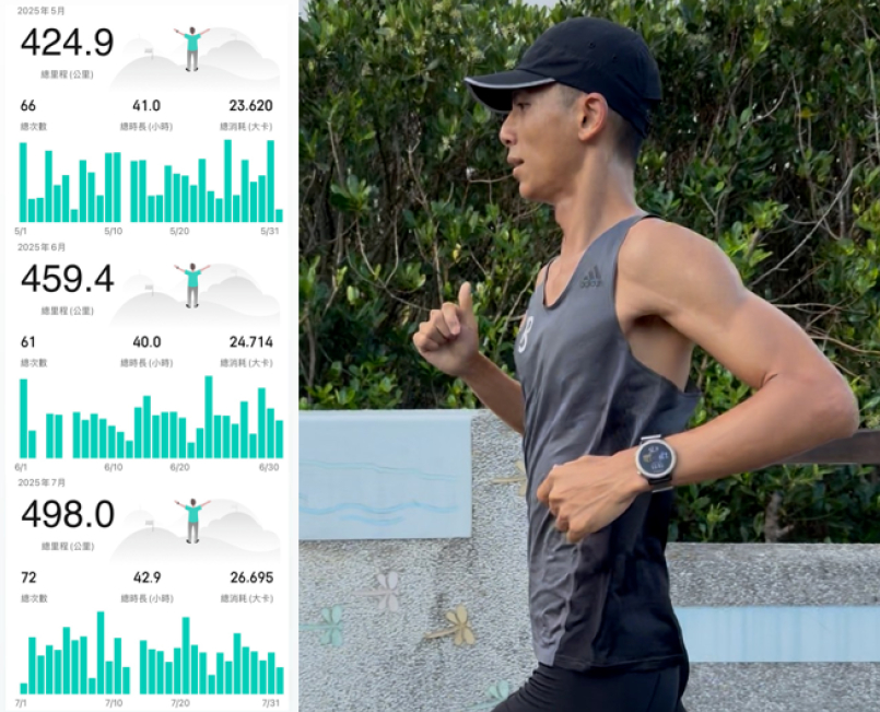 【Amazfit Cheetah Pro】- 實測分享