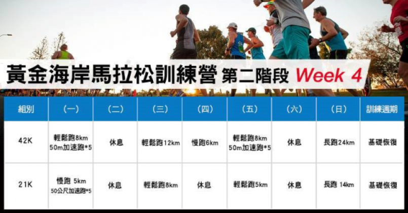 【活動心得】努力完成菜單目標！GOGO~ 跑跑阿川