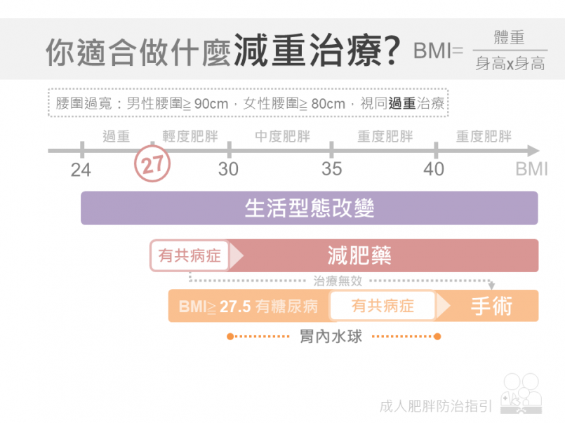 【減重小教室】除了跑步,你知道減重還有哪幾種方法嗎?