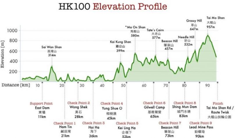 近在咫尺的遙遠長征 2015 Vibram Hong Kong 100公里越野賽