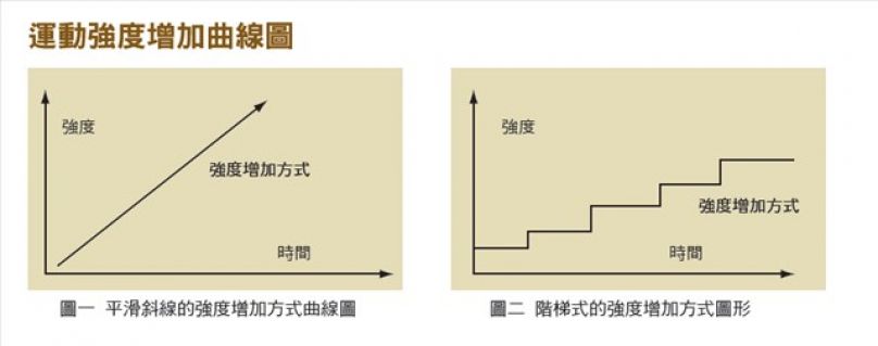 [書摘] 《郭老師的跑步課》正確的跑步要訣