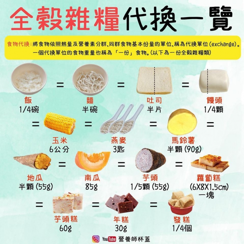 主食替換