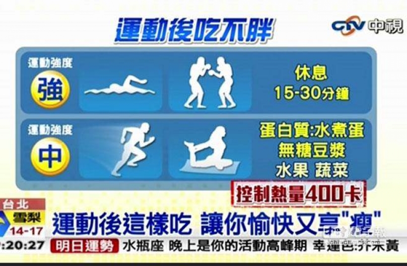 運動後聰明吃 加速減重 肥肉掰掰！