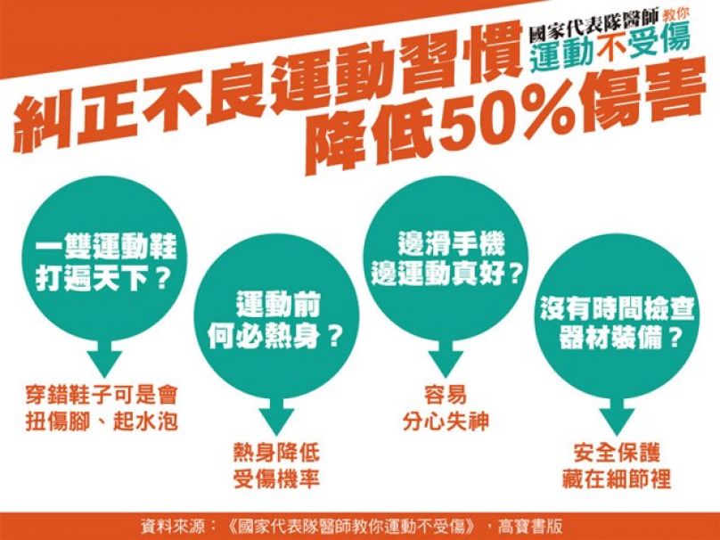 [書摘] 《國家代表隊醫師教你運動不受傷》 超瞎運動習慣 你中了幾項？