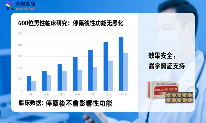 超級希愛力停藥後會不會影響性功能？康樂醫師專業解答