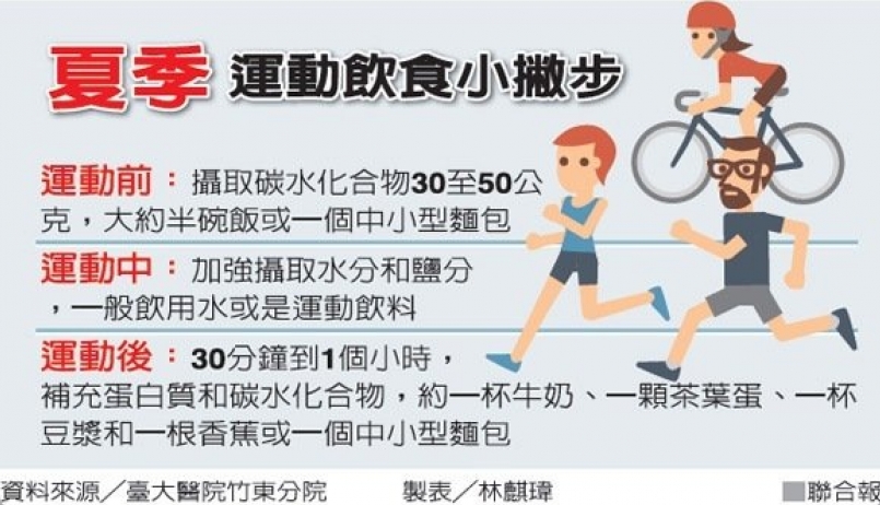 【知識】運動搭配飲食減肥？營養師指出最重要的一點
