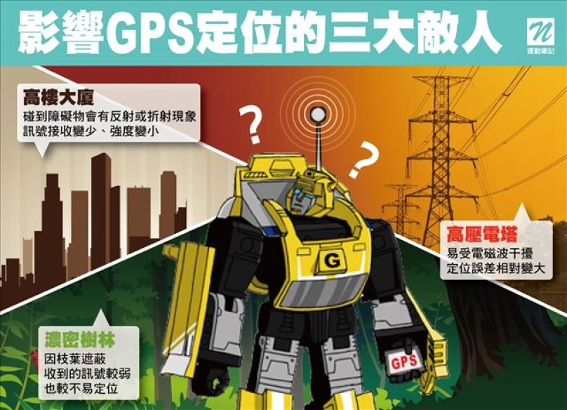 影響GPS定位的環境殺手