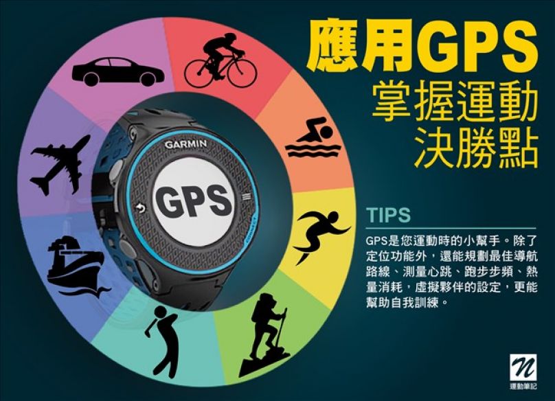 應用GPS 掌握運動決勝點