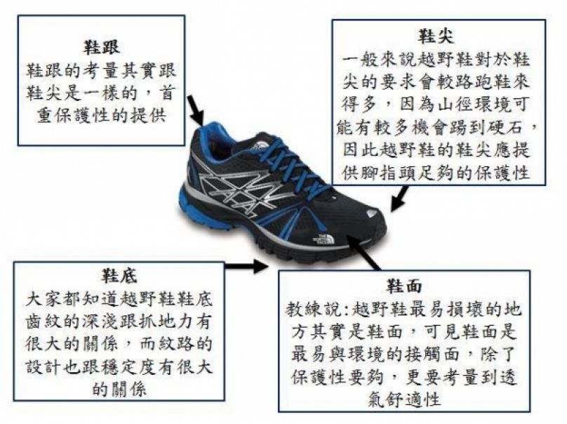 【TNF 名人講堂】請多指教,越野跑