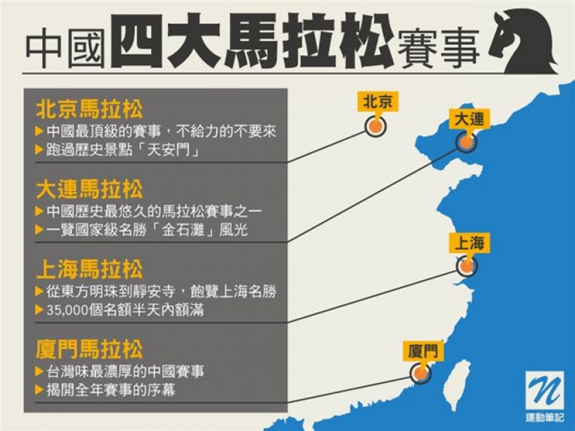 [筆記焦點] 四大賽領軍 馬拉松風潮即將席捲中國