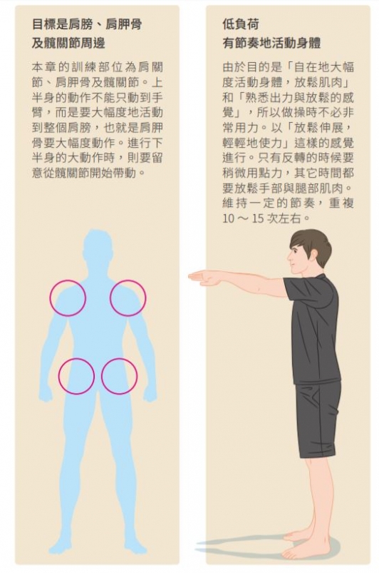 【書摘】《疲勞不是小毛病！上班族動態伸展法》運動員也會做的增強式動態伸展操