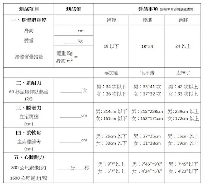 慢跑課程 郭老師的第10堂課 體適能測驗與訓練法 運動筆記