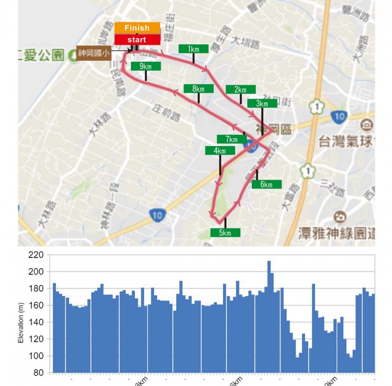 樂活報名網 - 2019神岡馬神豐國際同濟會全國公益馬拉松-挑戰組(10K)路線圖