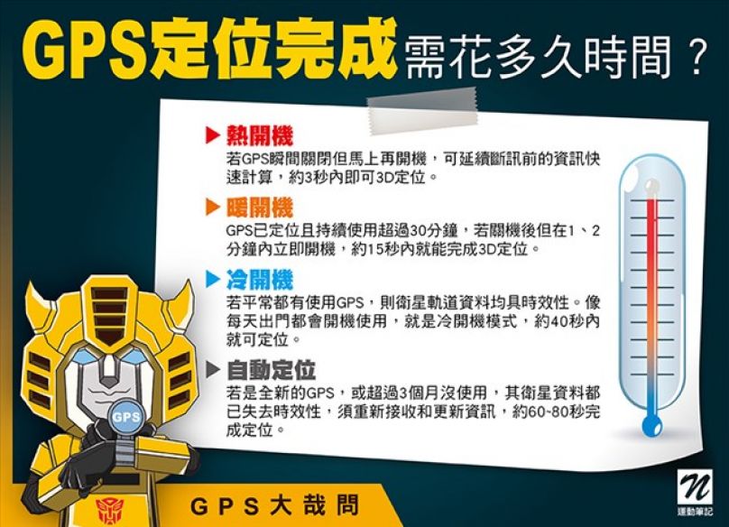 【GPS大哉問】 GPS定位完成 需花多久時間？
