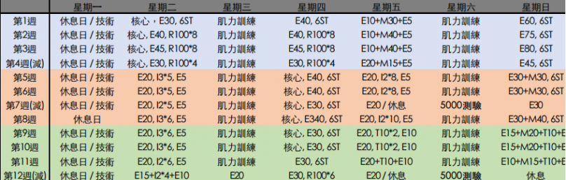 文章 運動筆記