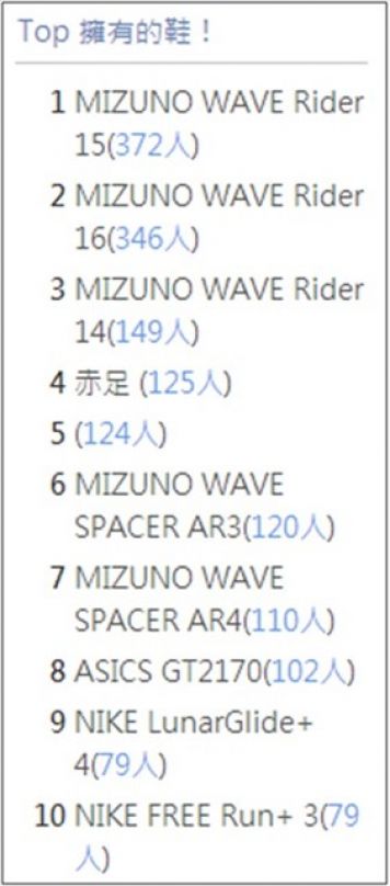 [跑鞋測試] 彩虹騎士奔向心中17號公路-Mizuno Wave Rider 17
