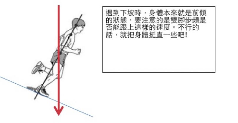不受傷氣功跑法 健康完跑岱宇馬 文章 運動筆記