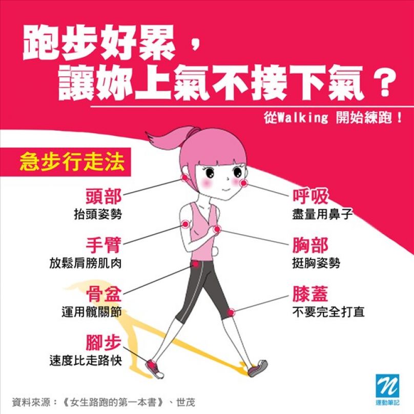 [書摘]《女生路跑的第一本書》跑步好累，讓妳上氣不接下氣？