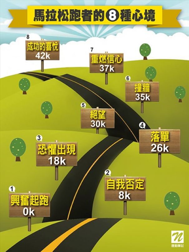 馬拉松跑者的8種心境