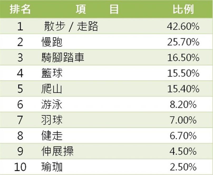 [產品測試] 跑鞋之外的慢跑神器 Bravo舒呼樂呼吸力訓練器