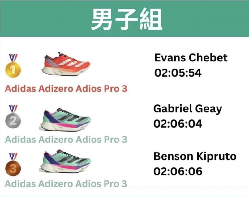 adidas ADIZERO ADIOS PRO 3不斷電跑者第一次厚底鞋的體驗| 網誌| 運動筆記