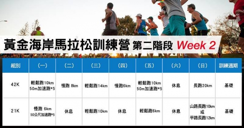 【活動心得】黃金海岸馬拉松訓練營week2、3_阿川
