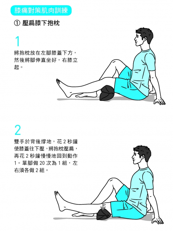 【書摘】《最強對症運動指南》做訓練減輕疼痛，讓膝蓋「返老還童」