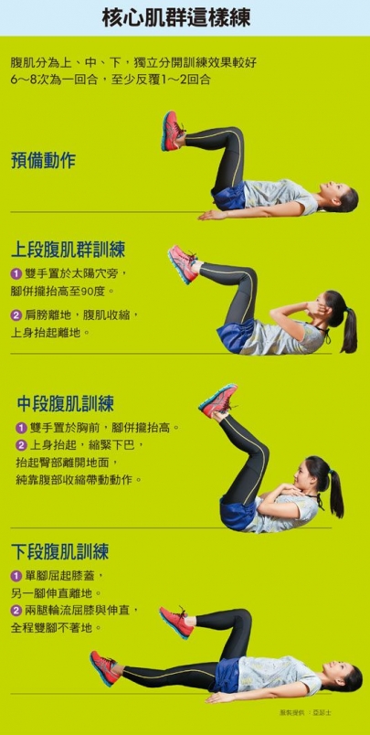 【健康】46 岁练出「川字腹肌」!做这 3 动作最有效