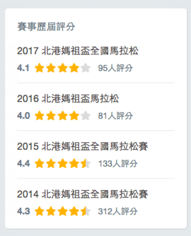 賽事 跑向福氣迎新年2018 北港媽祖盃全國馬拉松開報囉 文章 運動筆記