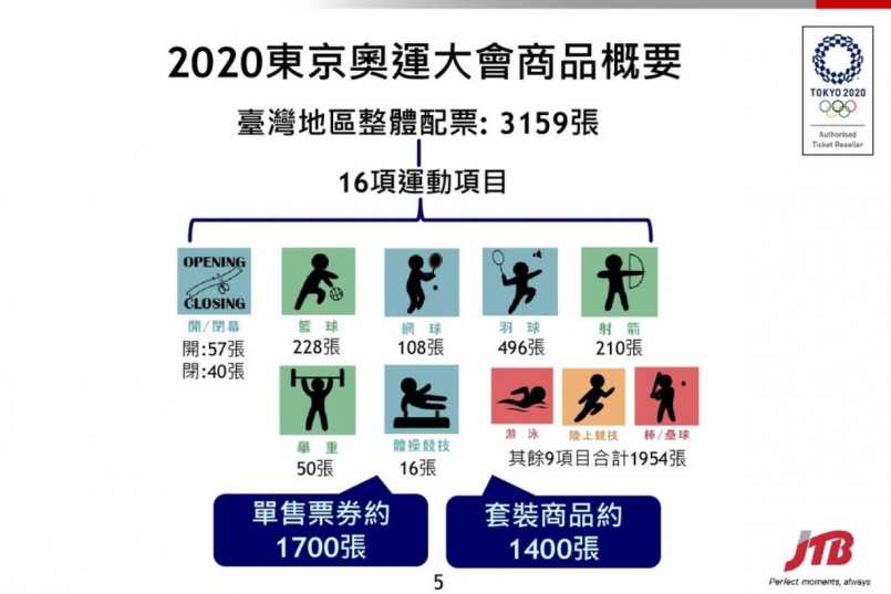 【東京奧運】前進東奧！台灣單售配票 8/21 開放登記抽籤