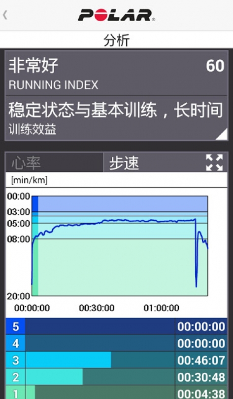 文章 運動筆記