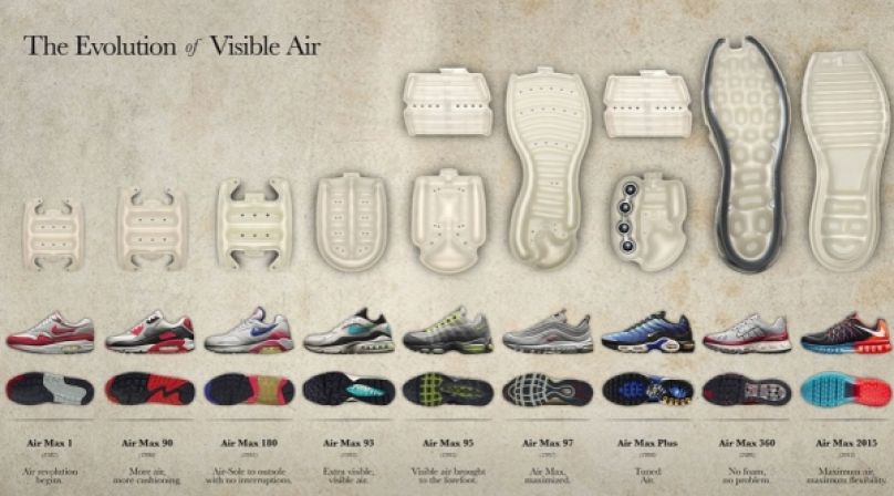 [跑步好影片]Nike經典鞋款 The One before the 1.